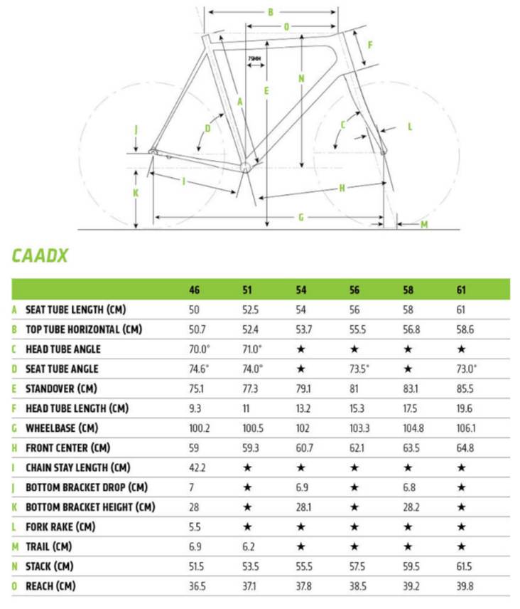 Cannondale Caadx Tiagra 2017 geometry