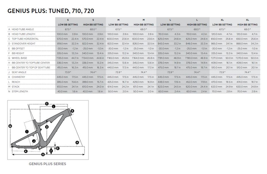 scott genius 700 geometry