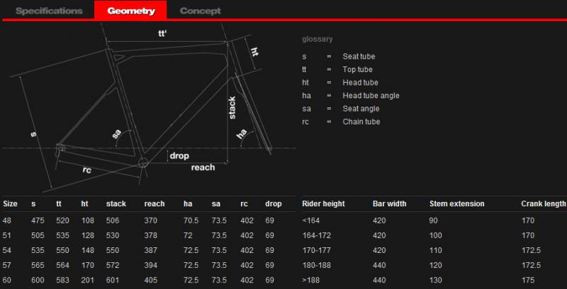 BMC teammachine SLR02 geometry