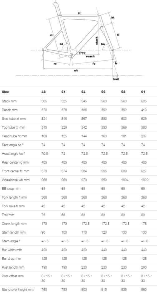 bmc teammachine sizing