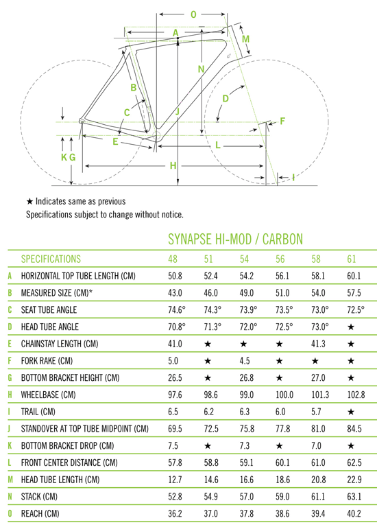 Cannondale Synapse Carbon Hi-Mod geometry