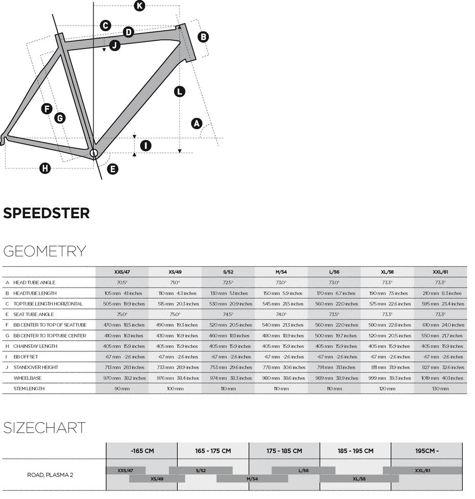 scott speedster geometry