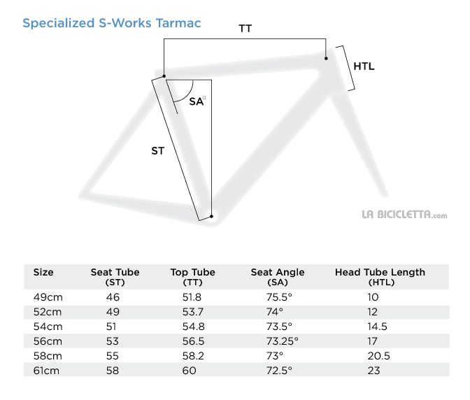 Specialized S-Works Tarmac sl2 geometry