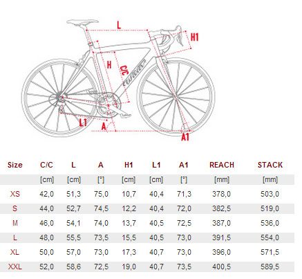 Wilier Cento 1 Air geometry