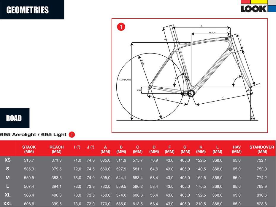 look 695 geometry