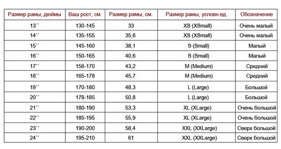 таблица размеров городского велосипеда